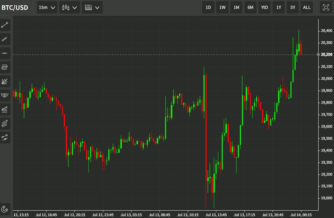 btc clecius bankruptcy