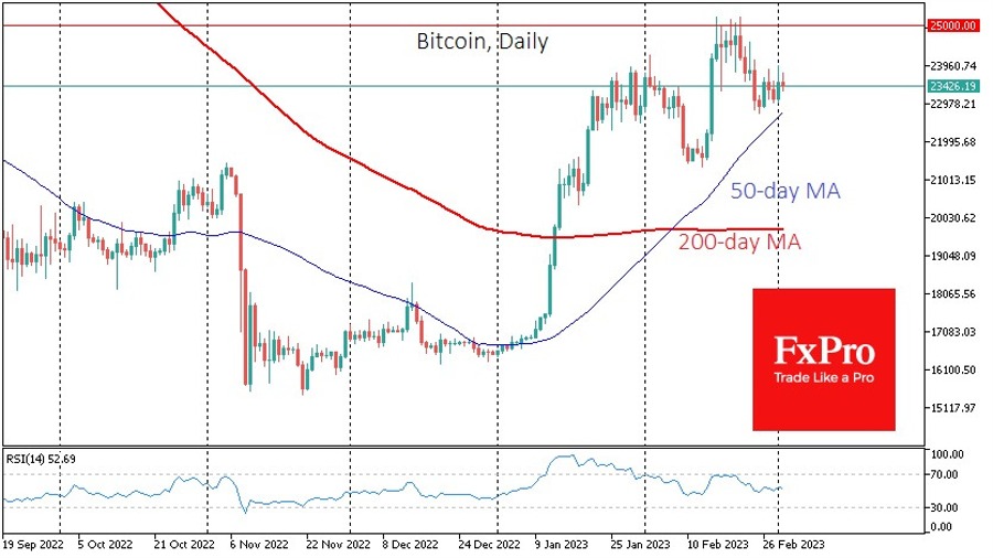 btc crypto