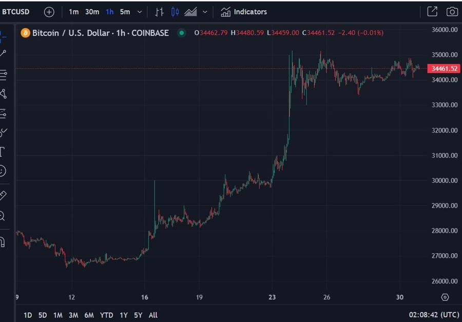 btc etf inflows 31 October 2023 2