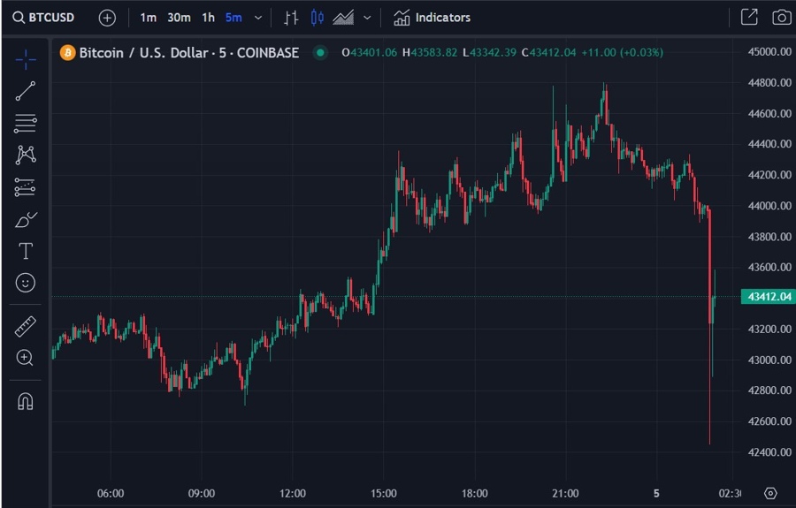spot btc etf speculation 05 January 2024