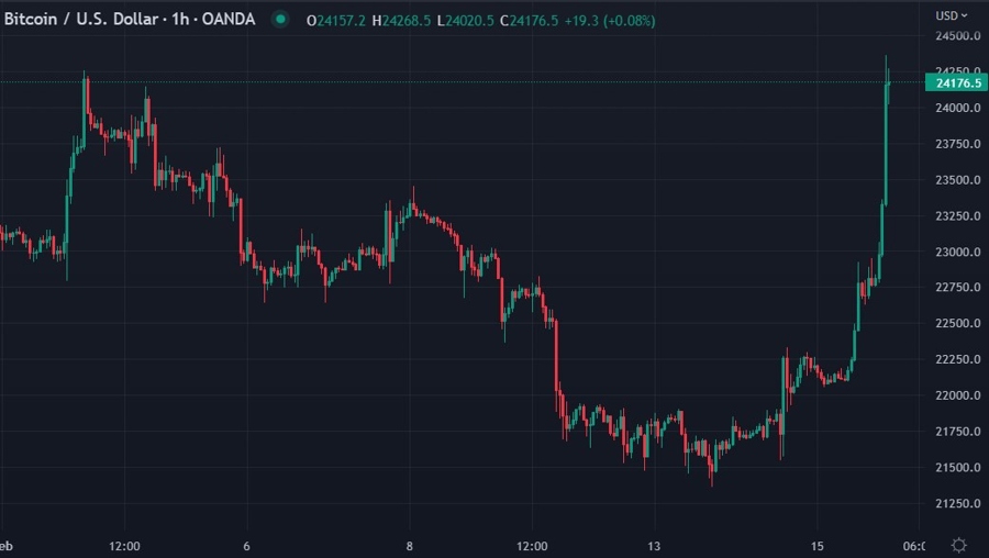 btc event contracts cme 16 February 2023