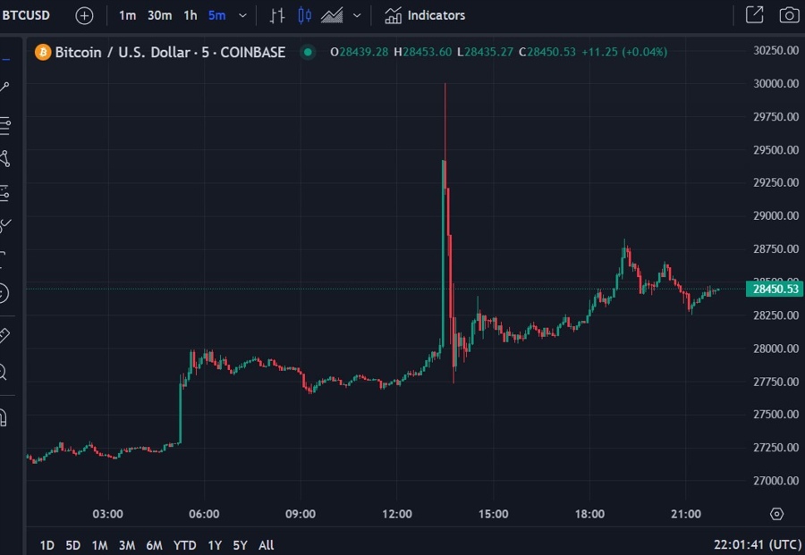 btc fake etf news 17 October 2023