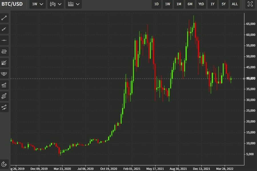 btc fidelity 29 April 2022