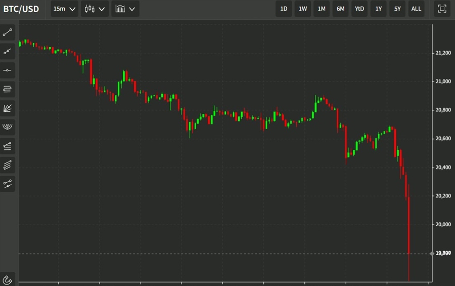 btc ftx update 08 November 2022