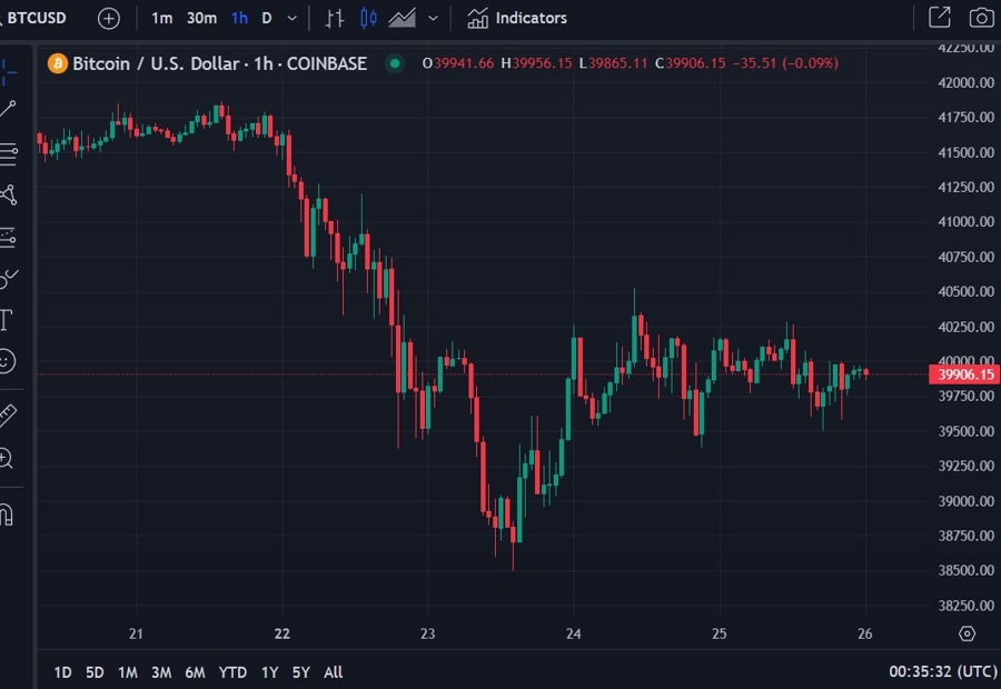 btc grayscale selling pressure 26 January 2024 2