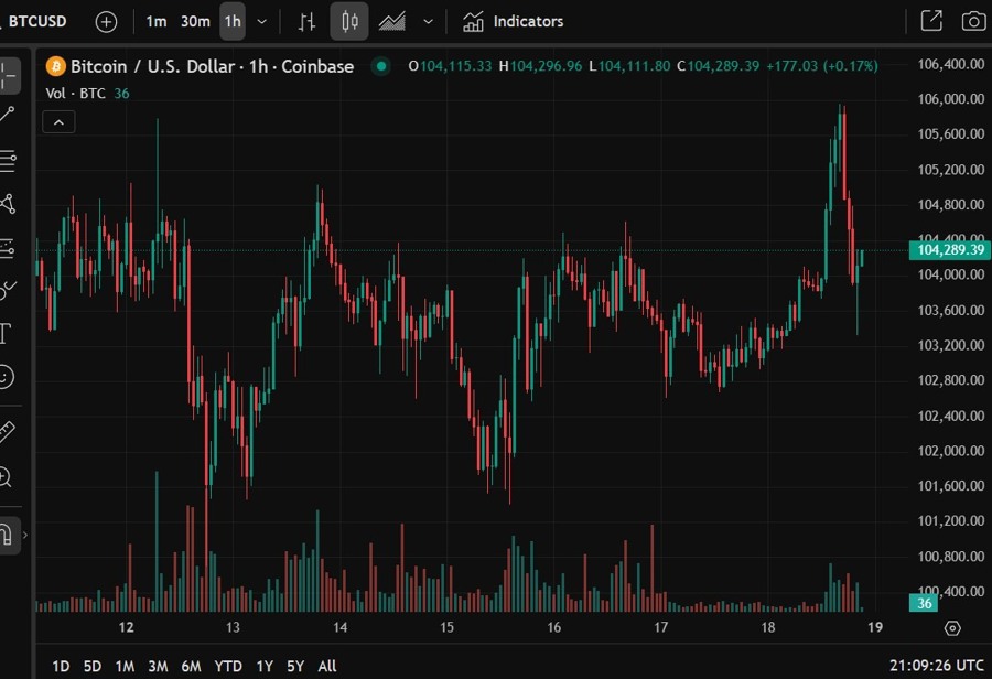 btc hack coinbase kraken binance 19 May 2025 2
