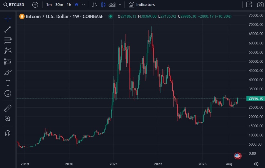 btc halving april 2024 23 October 2023