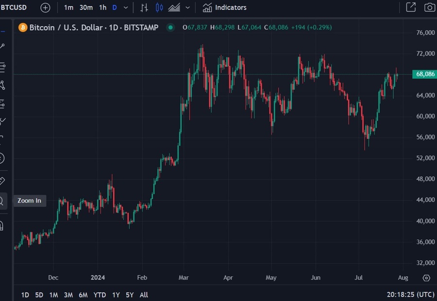 btc lummis reserves 29 July 2024 2