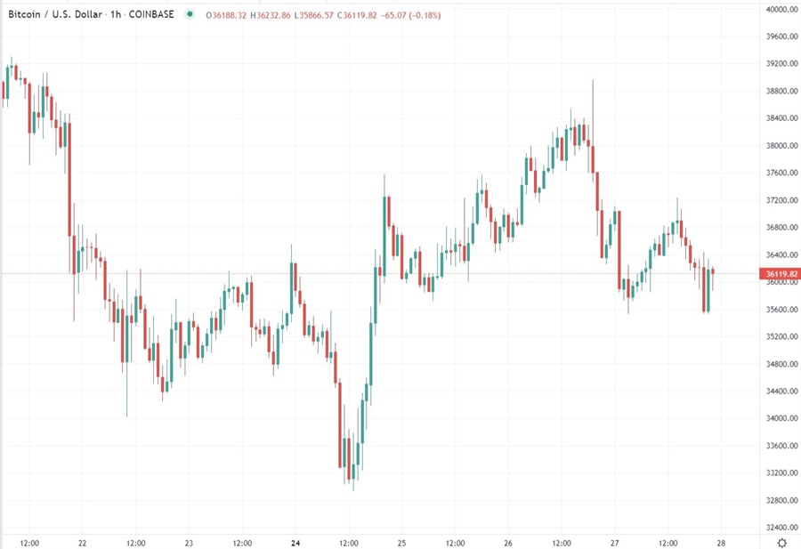btc national security  28 January 2022