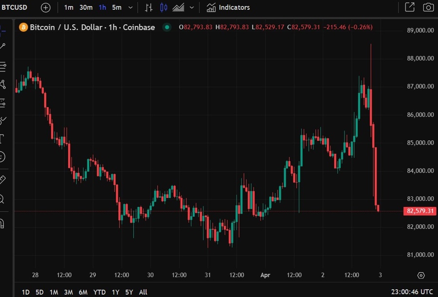 btc risk sold 03 April 2025 2