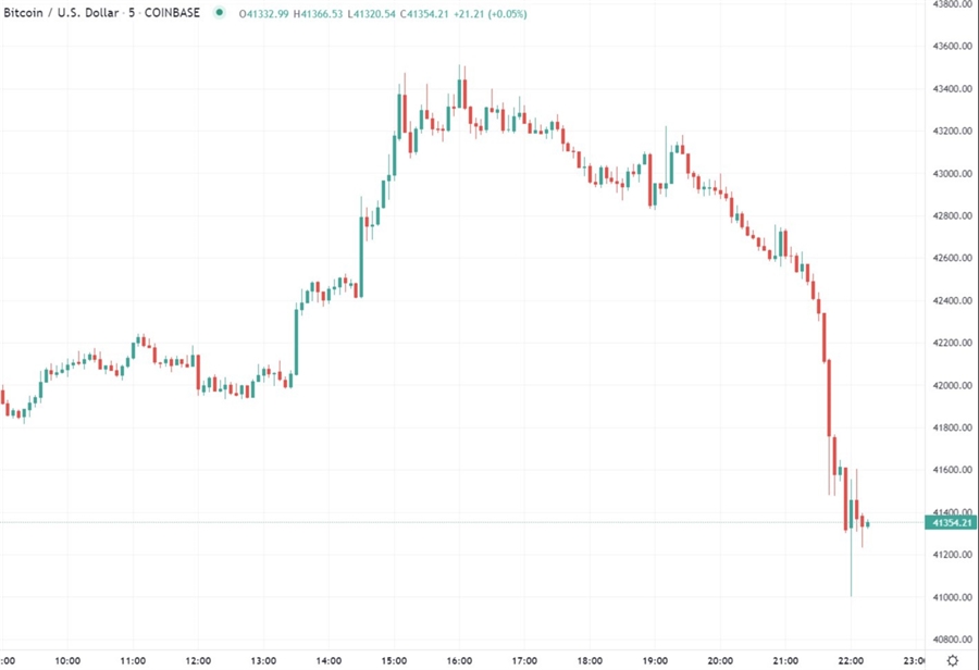 btc robinhood  21 January 2022