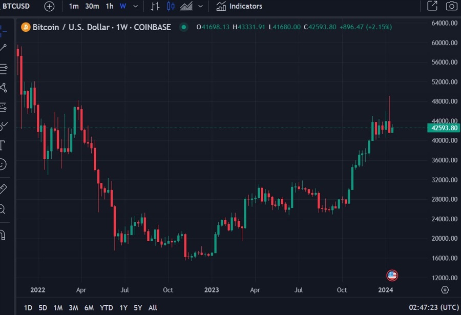 btc scaramucci 170000 usd