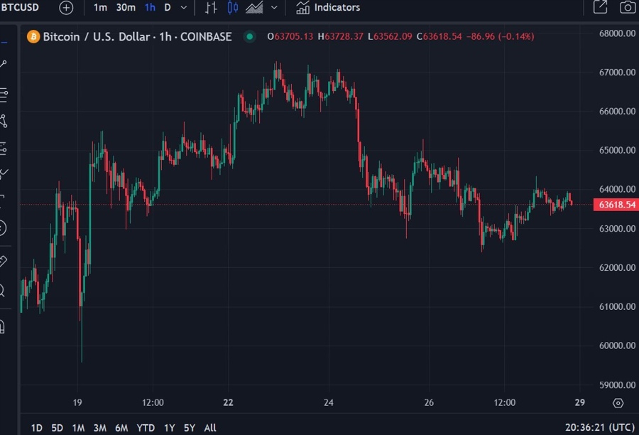 btc snb jordan no 29 April 2024 2