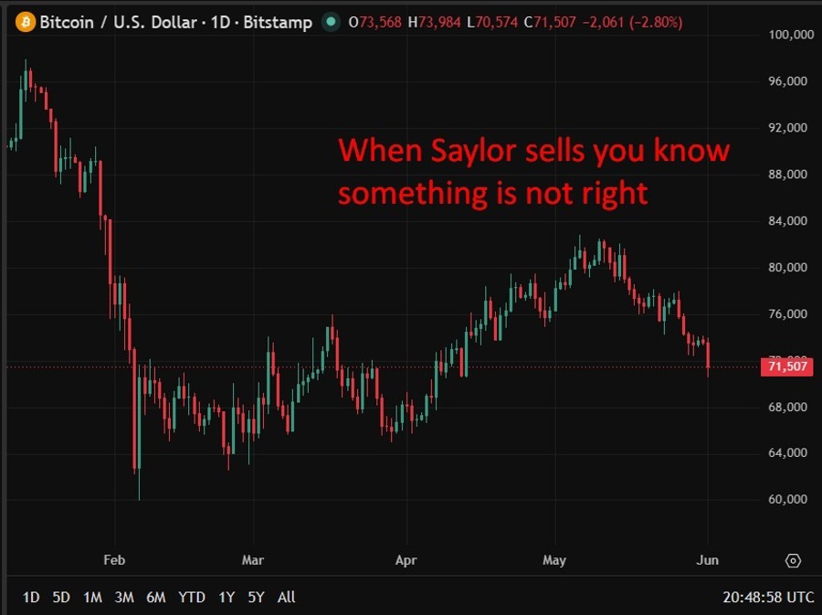 btc strategy saylor sell 02 June 2026
