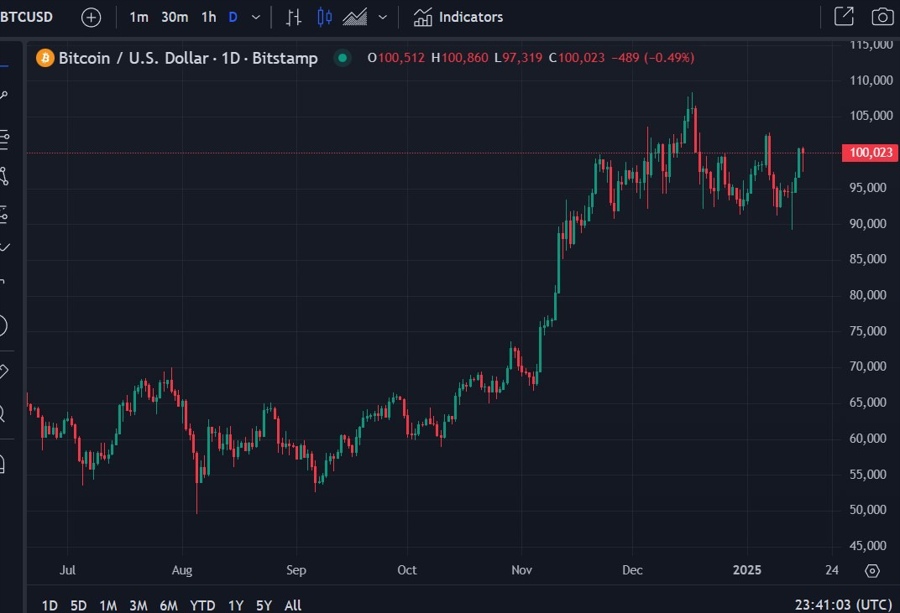btc trump national priority 17 January 2025 2