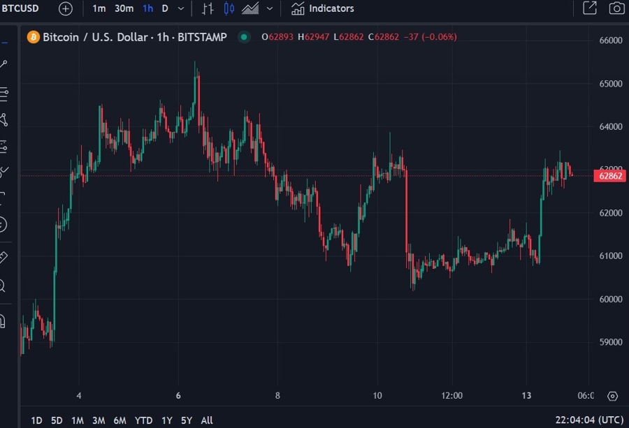 btc ubs blackrock 14 May 2024 2