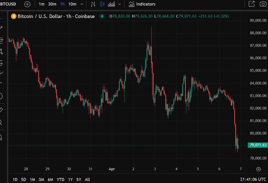 btc update 07 April 2025 2