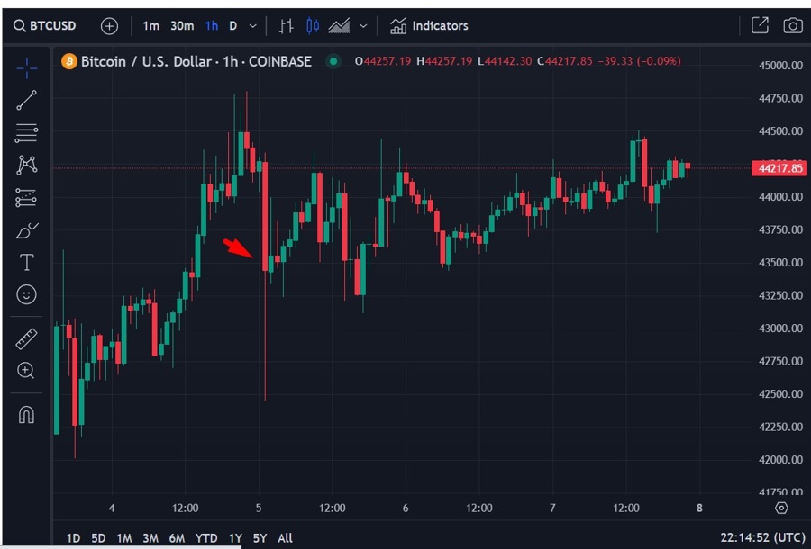 btc update 08 January 2024