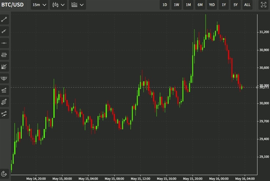 btc update 16 May 2022