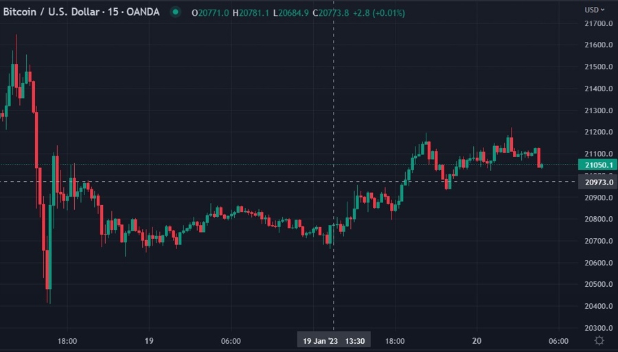 btc update genesis bankruptcy