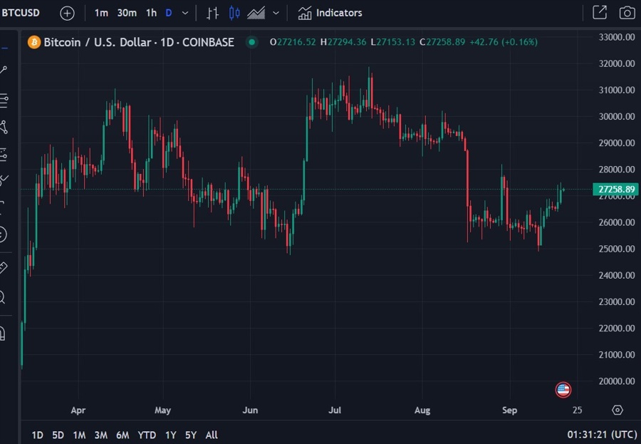 btc usd cryptocurrency fraud guilty plea 20 September 2023