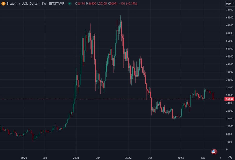btc usd halving 148K forecast 25 August 2023