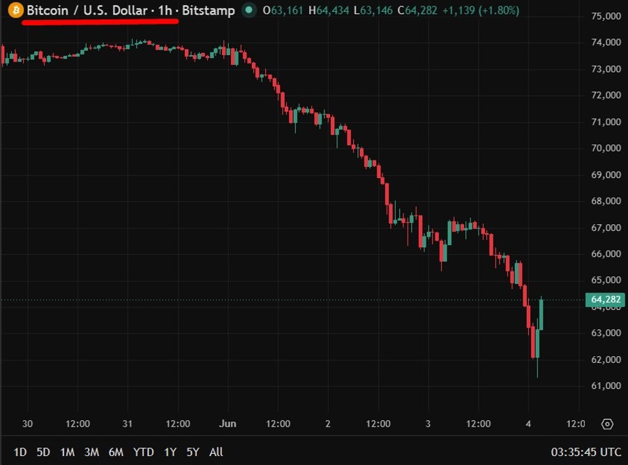 btc wrap 04 June 2026