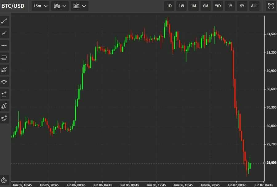btc wrap 07 June 2022