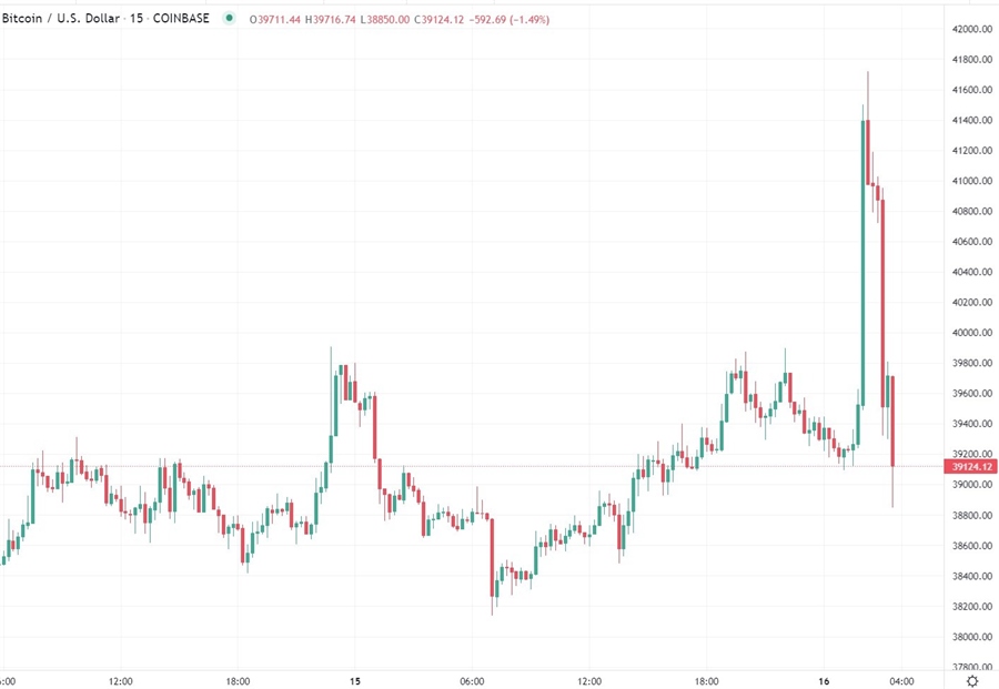 btc wrap 16 March 2022