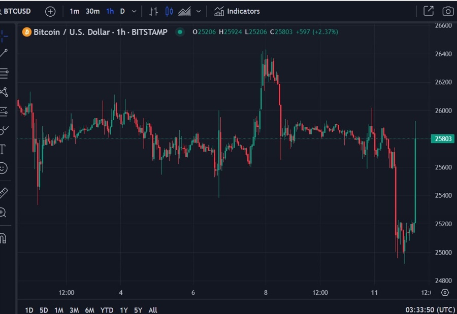 btc wrap chart 12 September 2023