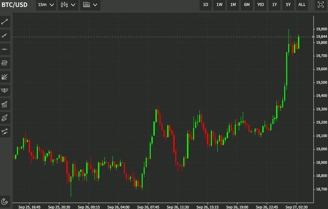 btc wrap chart 27 September 2022