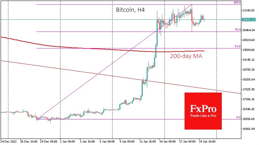 btc, bitcoin
