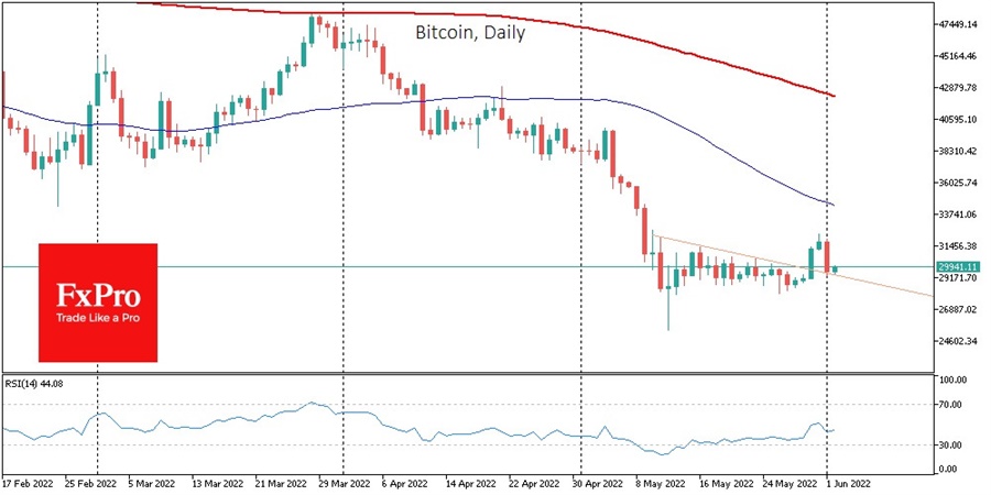 btc