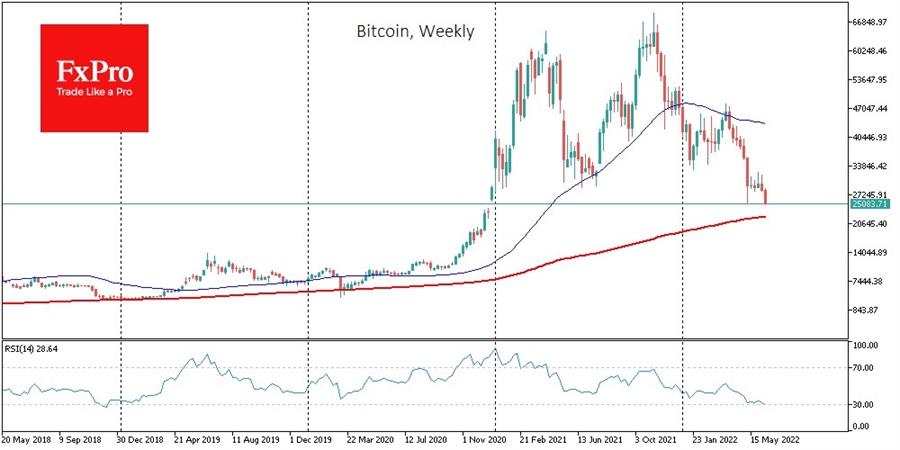 btc