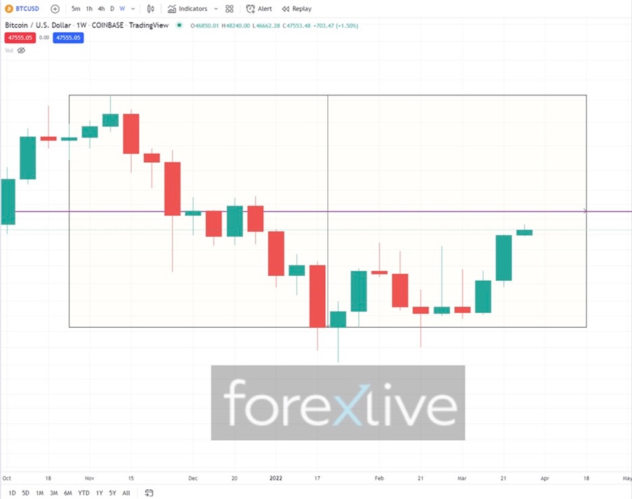 btc
