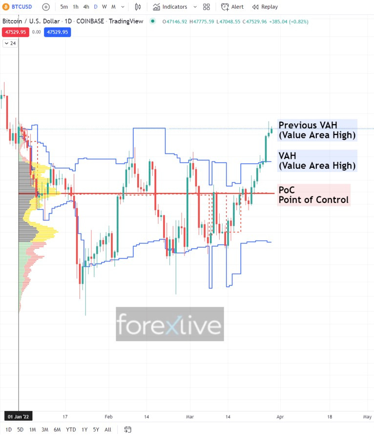 btc