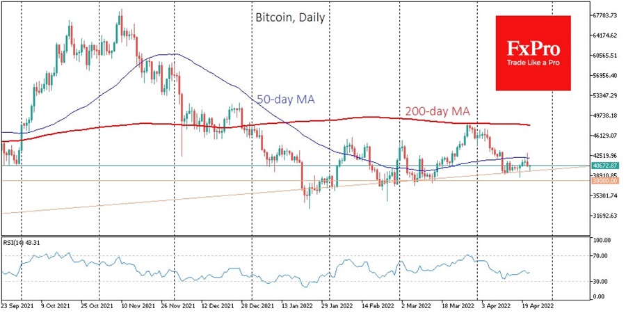 btc