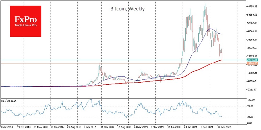 btc