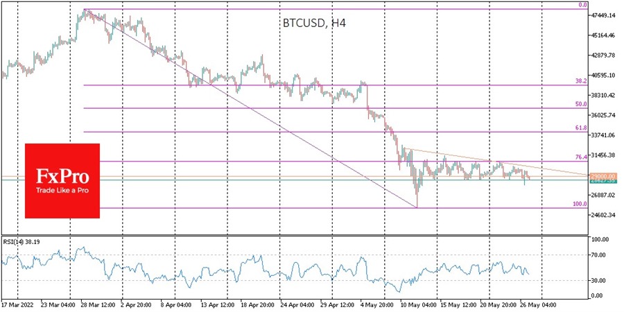 btc