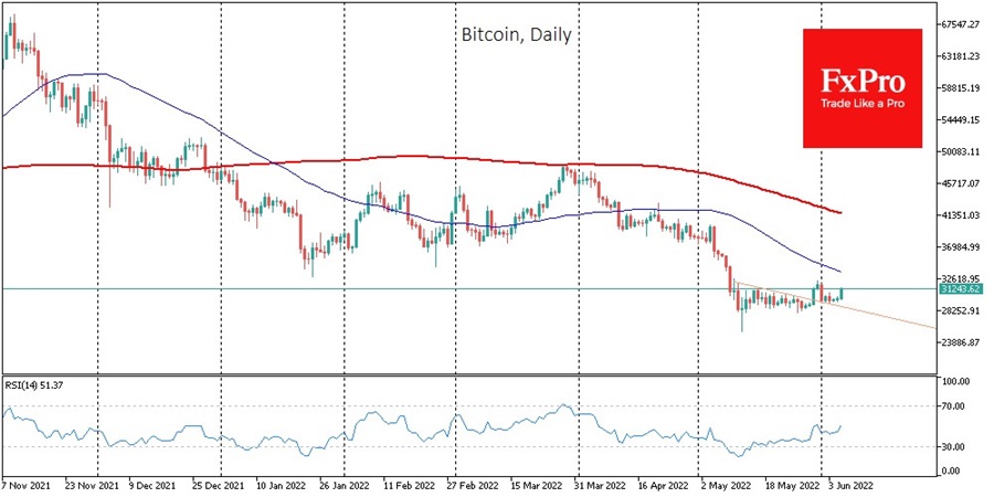 btc