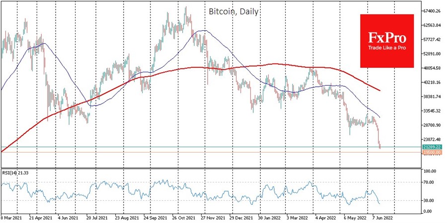 btc
