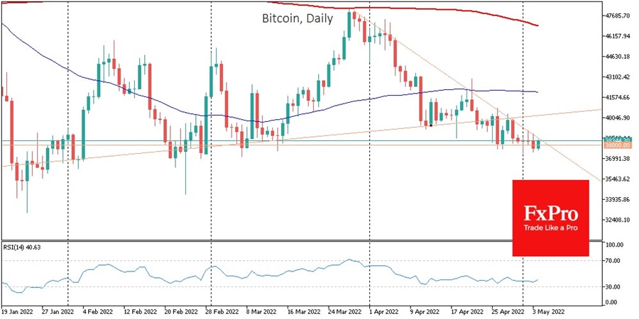 btc