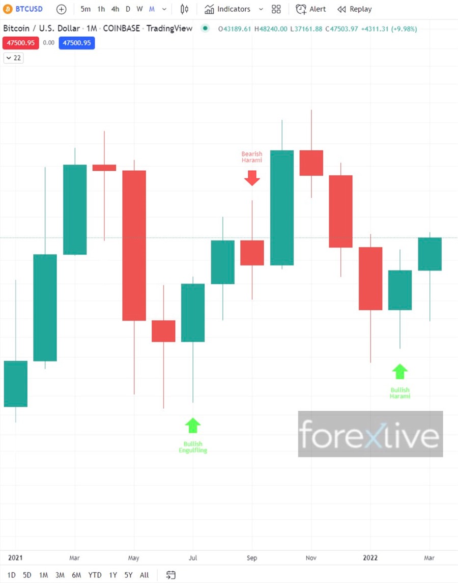 btc