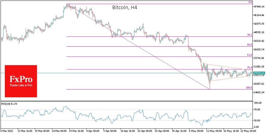 btc
