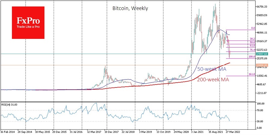btc