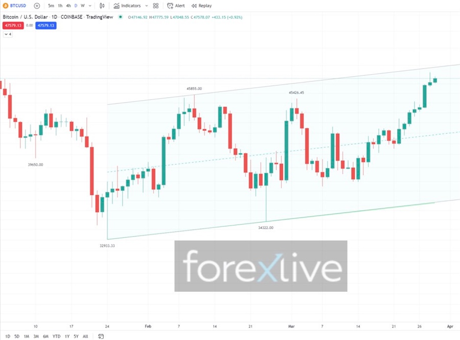 btc
