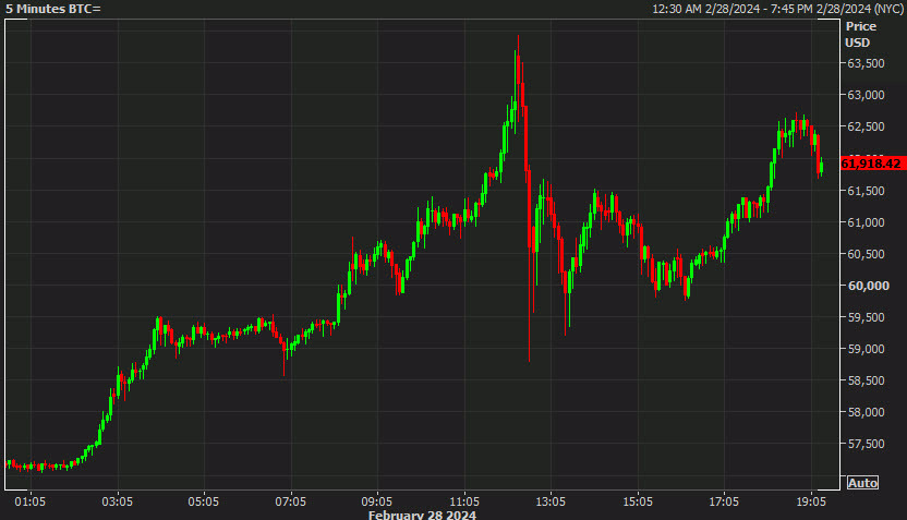 btc