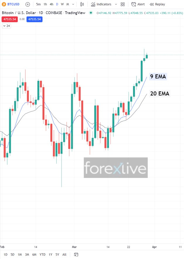 btc