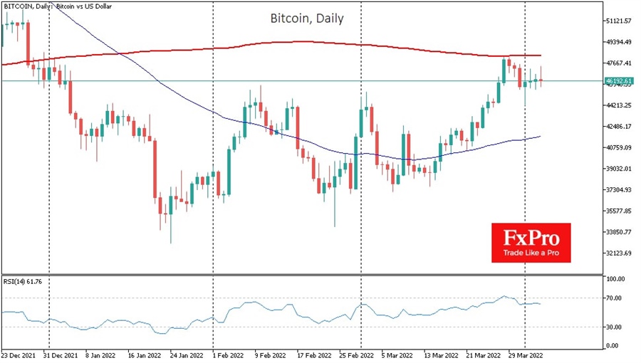 btc
