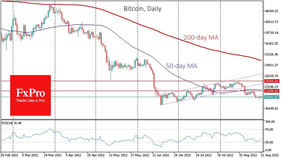 btc